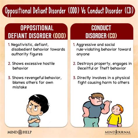 Oppositional Defiant Disorder Odd 16 Signs Causes Coping Tips