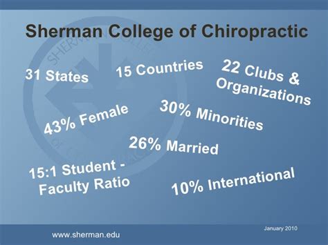 Sherman College Of Chiropractic