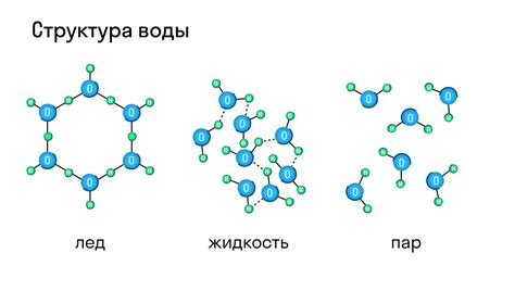 Кристаллическая решетка — что это? Типы и свойства
