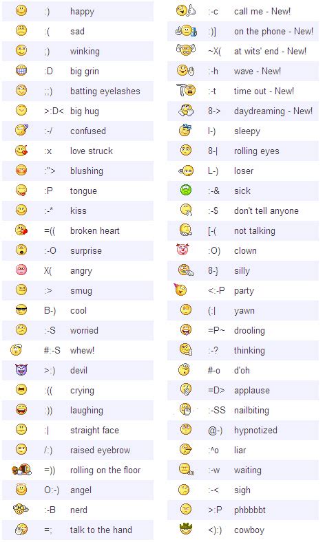 All Kinds Of Text Smileys In The World Themes Company Design