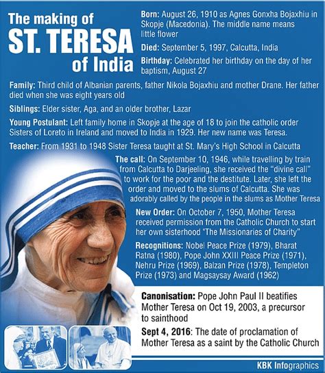 Saint Teresa What You Should Know About Her India News
