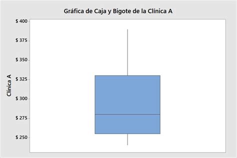 Diagrama Caja Y Brazo Excel My Xxx Hot Girl