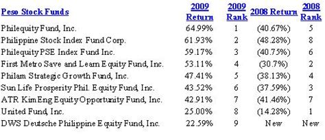 Investment vehicles can be low risk, such as cds or bonds, or high risk such as options and futures. INVESTMENT VEHICLES: March 2010