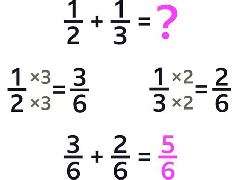 It is basically telling you how many. How to add and subtract fractions - BBC Bitesize