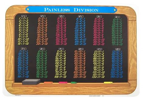 Division Tables Placemat M Ruskin Company