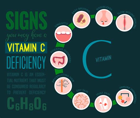 Vitamin C Deficiency Everything You Must Know About It V Cure