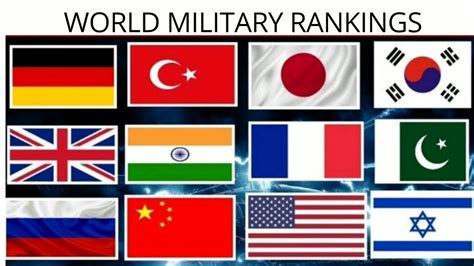 World Military Rankings Youtube