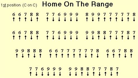 As any coffee lover knows, there is nothing quite like having a nice cup brewed right in your home kitchen. Home on the range harmonica tabs | Harmonica lessons ...