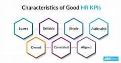 My Hr Kp The Secret Weapon For Hr Professionals Seeking Success