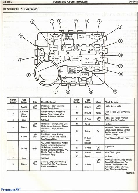 Ford f150 fuse box map. Image result for under hood fuse box wiring diagram 1997 k1500 | Ford ranger, Fuse box, Fuses
