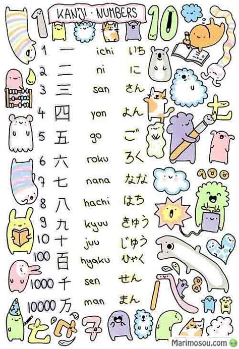 When you learn to count in japanese you'll be able to communicate more effectively. Japanese numbers word list • Marimosou