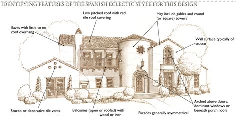 Spanish mission style architecture was inspired by the churches built by colonial spanish missionaries. mission style architecture | Art Now and Then ...