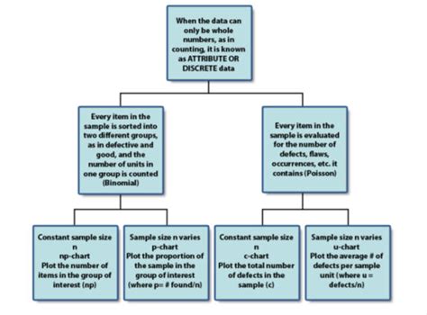 I am using r to create a decision tree but need a web base control that will allow be to plot the tree. Control Chart | Six Sigma Study Guide