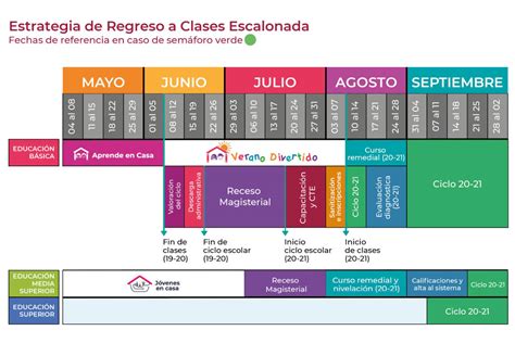 Afdeling acute zorg · intensive care. Presenta SEP fechas referenciales para el ciclo escolar ...