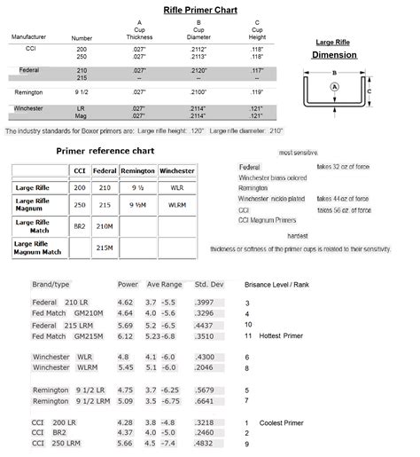 Primer Dimension Chart