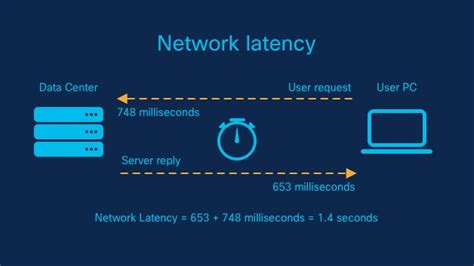 What Is Low Latency Ultra Low Latency Use Cases Cisco