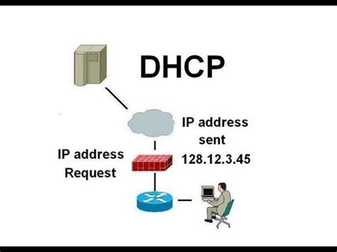 We use dhcp to allow the hosts to acquire their ip addresses dynamically which is better than visiting each and every host answer: DHCP - Dynamic Host Configuration Protocol - YouTube