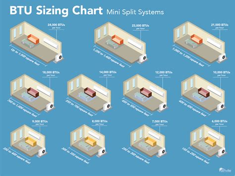 Sizing Guide For A Mini Split Air Conditioner SoGoodToBuy Com