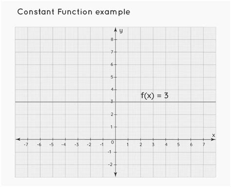 How To Determine A Constant Function