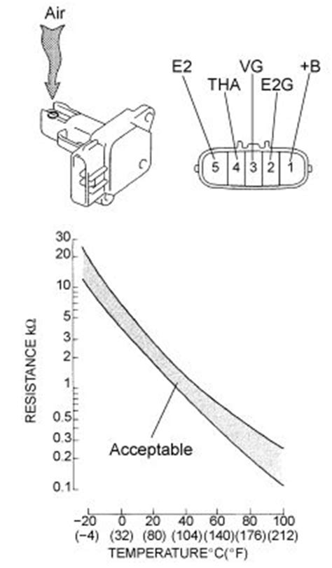 3 wire to 5 wire maf wiring diagram ls1tech camaro and. 4 Wire Maf Sensor Wiring Diagram - Wiring Diagram Schemas