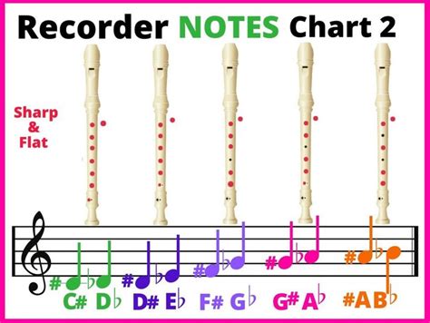 Maybe you would like to learn more about one of these? Pin on Recorder Notes Chart