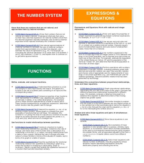 9+ Common Core Cheat Sheets - DOC, PDF | Free & Premium Templates