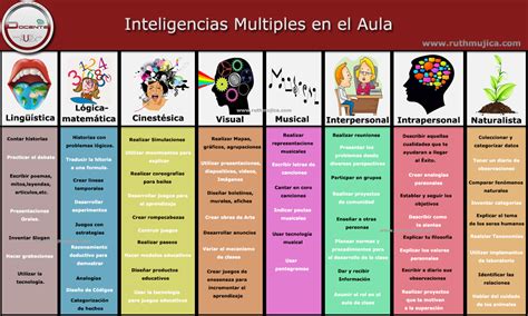 Inteligencias M Ltiples En El Aula Docentes