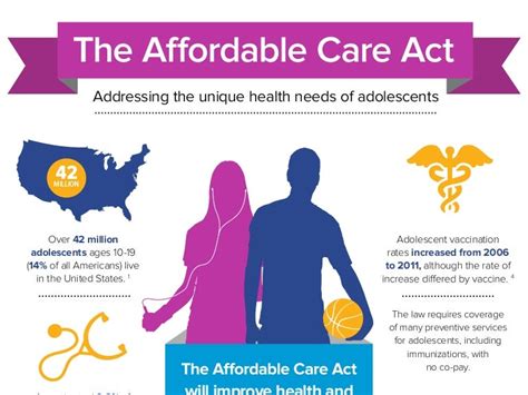 infographic on the affordable care act and adolescents