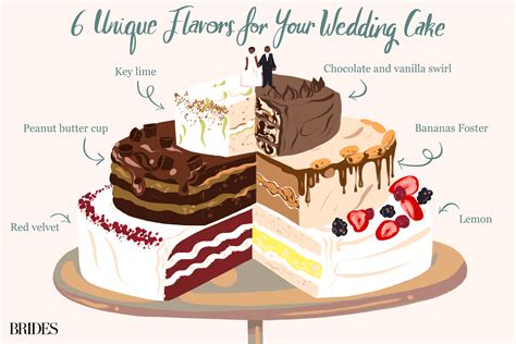 Its sweetness is just enough for those who like. 15 Unique Wedding Cake Flavors that Go Far Beyond Vanilla