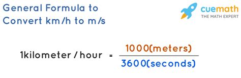 Convert Kmh To Ms Kmph To Mps