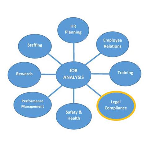 In the rush to fill urgent vacancies, creating a job analysis is something small business owners often neglect. Job/Task Analysis (JTA) and Complying with Legal ...