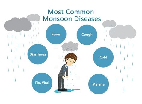 How To Have A Healthy Monsoon Smart Hospital
