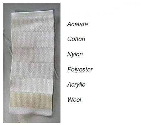 Colour Fastness To Washing Procedure Iso 105 C06 Textile Learner