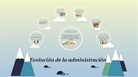 Evolución De La Administración By Salvador Nieves