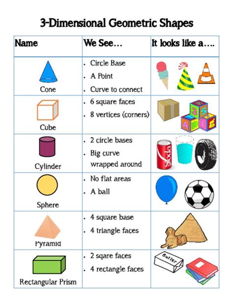 Two Dimensional Shapes Worksheets Grade 2 2 Dimensional Shapes 10