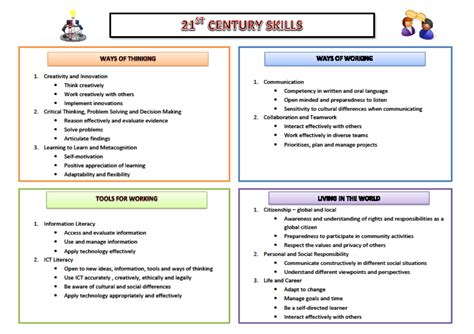 21st Century Skills 21st Century Teaching Management Skills Leadership