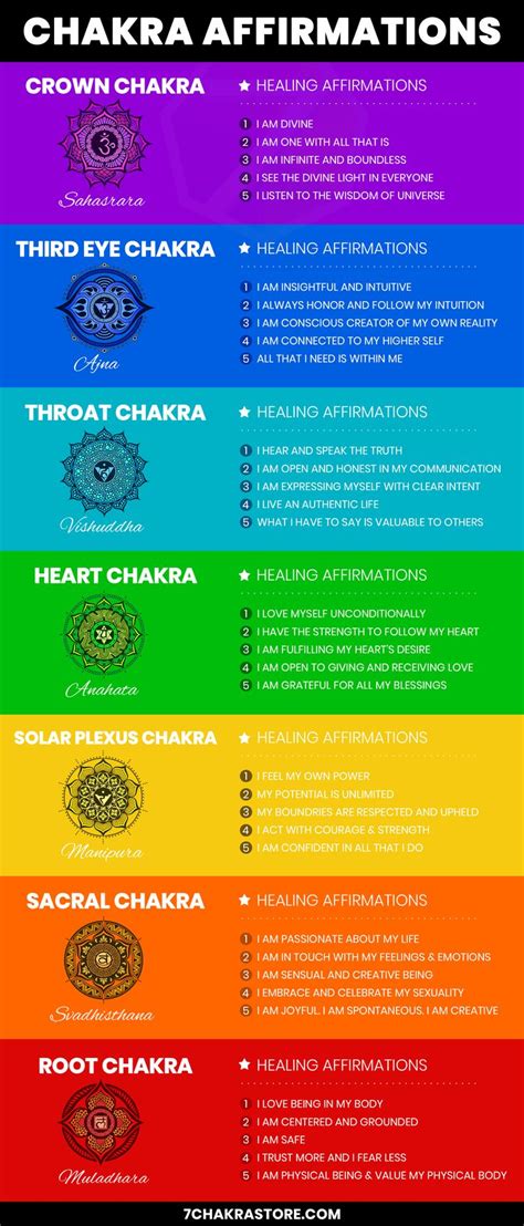 Are You Looking For A Comprehensive List Of Powerful Chakra Affirmations To Help You With Your