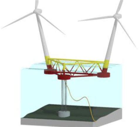 Expansion Of Offshore Wind Depends On Development Of Floating Wind Turbines