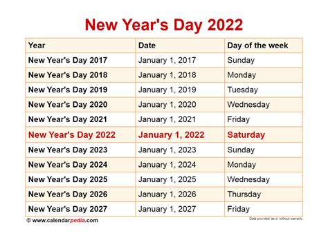 New Years Day Federal Holiday 2022 A2022c