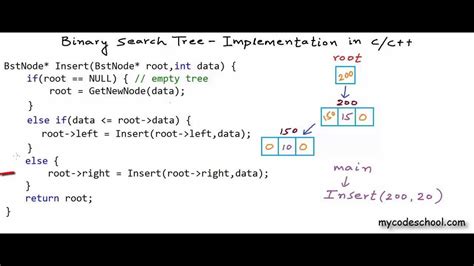 Binary Search Tree Implementation In Cc Youtube