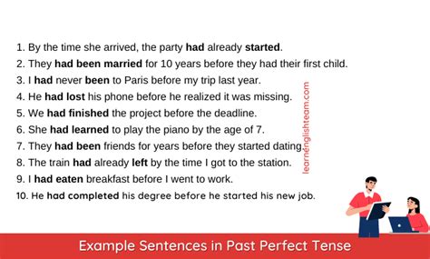Example Sentences In The Past Perfect Tense