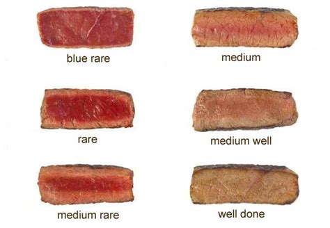 How Long To Cook A Steak The Answer Will Surprise You