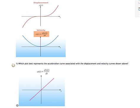 Solved: Displacement X(2) Ch Velocity Dx(t) 1) Which Plot ... | Chegg.com