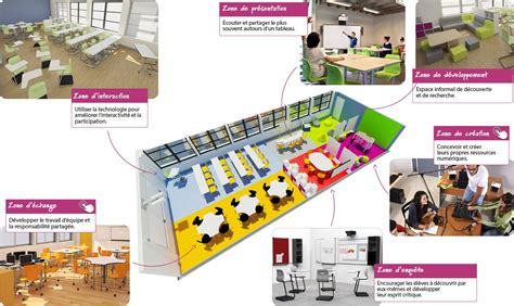 Plan 3D d'une salle de classe de collège, de lycée, ou d'enseignement