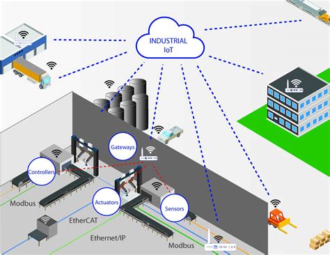 Requirements And Issues For Developing Customized Intelligent Iot