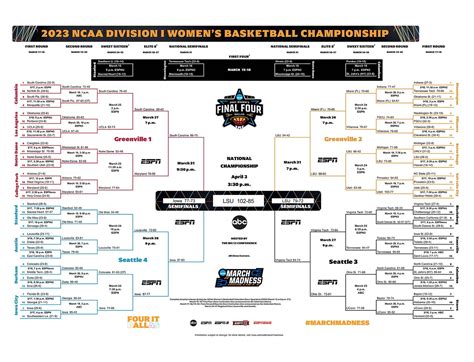 Acc Womens Basketball Tournament 2024 Bracket Results Maire Roxanne