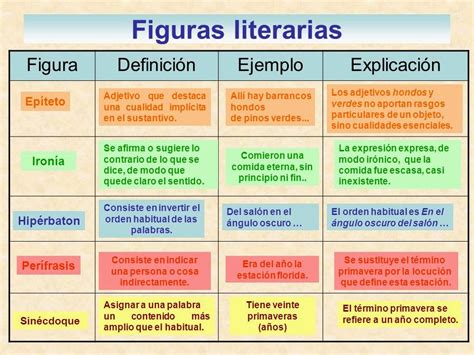 Dando La Lengua Las Figuras Literarias