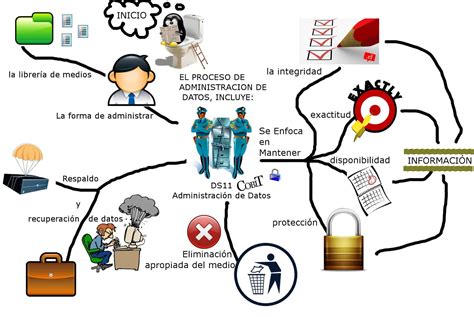 Es un tipo de mapa que utilizo frecuentemente, tanto para las oposiciones, como para las ideas y guiones del canal. Los mapas mentales aplicados al ámbito profesional ...