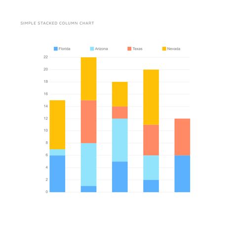 Stacked Column Chart Template Moqups Charts And Graphs Graphing Chart