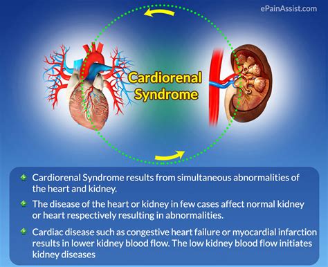 This results in worsening fluid retention and increased shortness breath, edema and electrolyte abnormalities. Cardiorenal Syndrome Diuretics Challenge: Let Patient Die? » Scary Symptoms